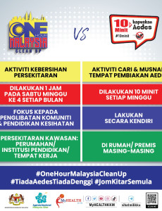 One Hour Malaysia Clean Up vs 10 Minit Hapuskan Aedes